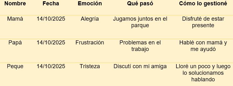 registro emocional familiar
