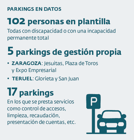 Datos Parkings Dfa