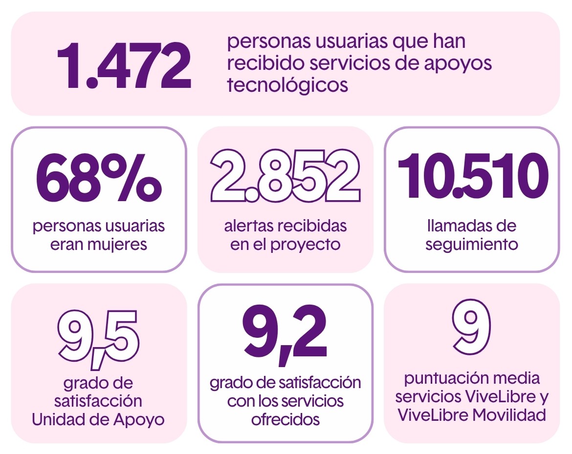 irpf apoyos