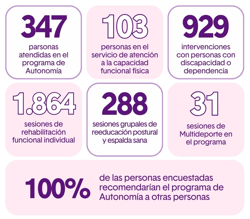 IRPF AUTONOMIA