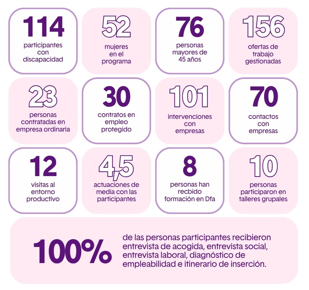 irpf empleo