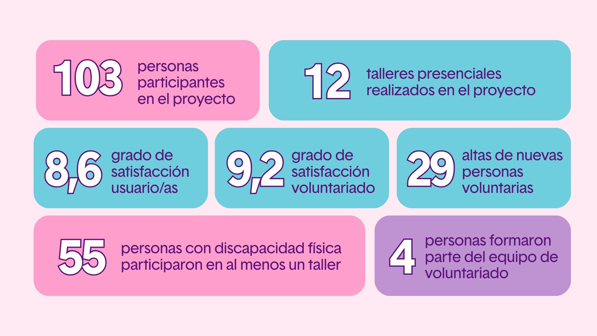 ocio irpf
