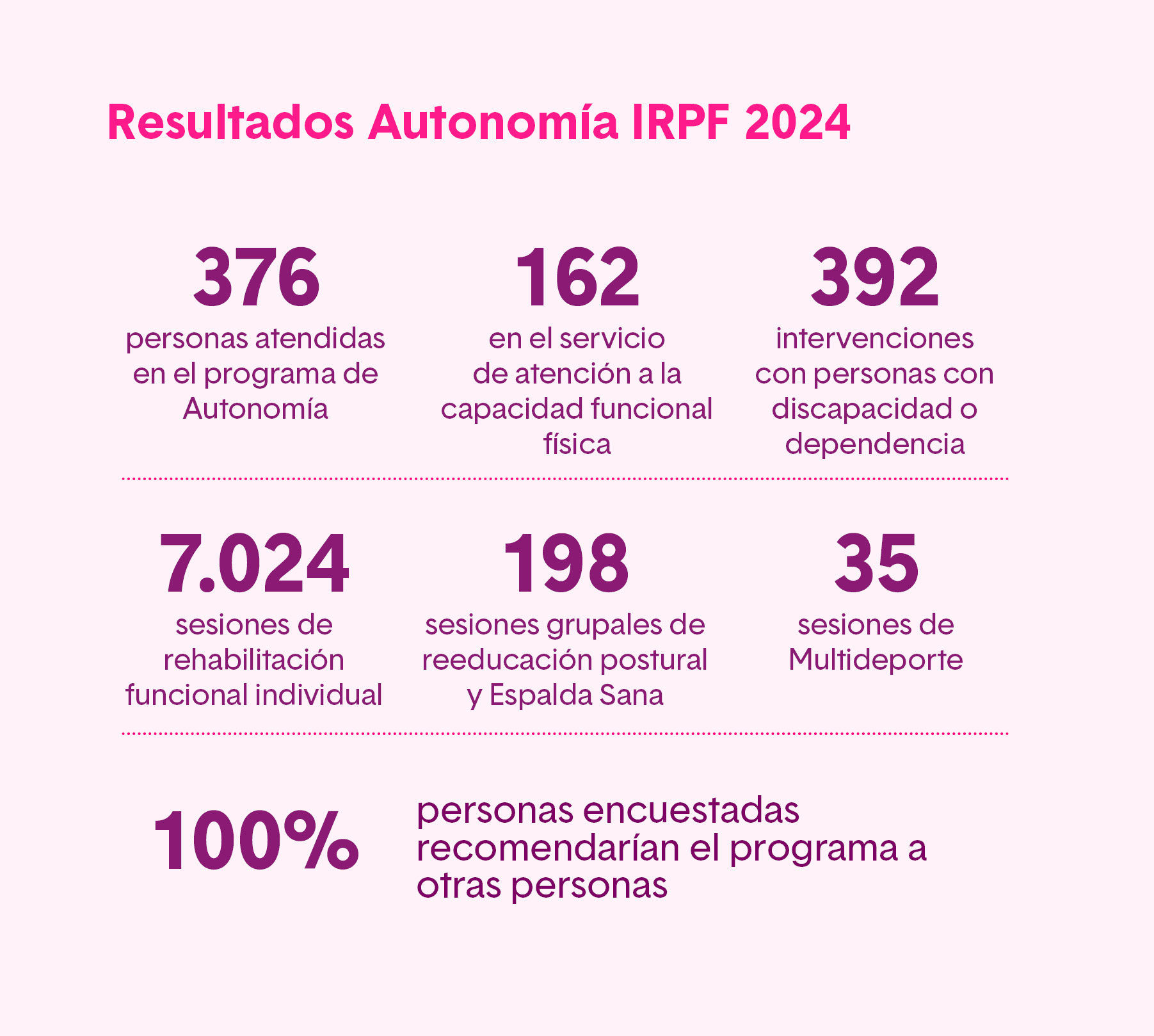 Resultados 2024