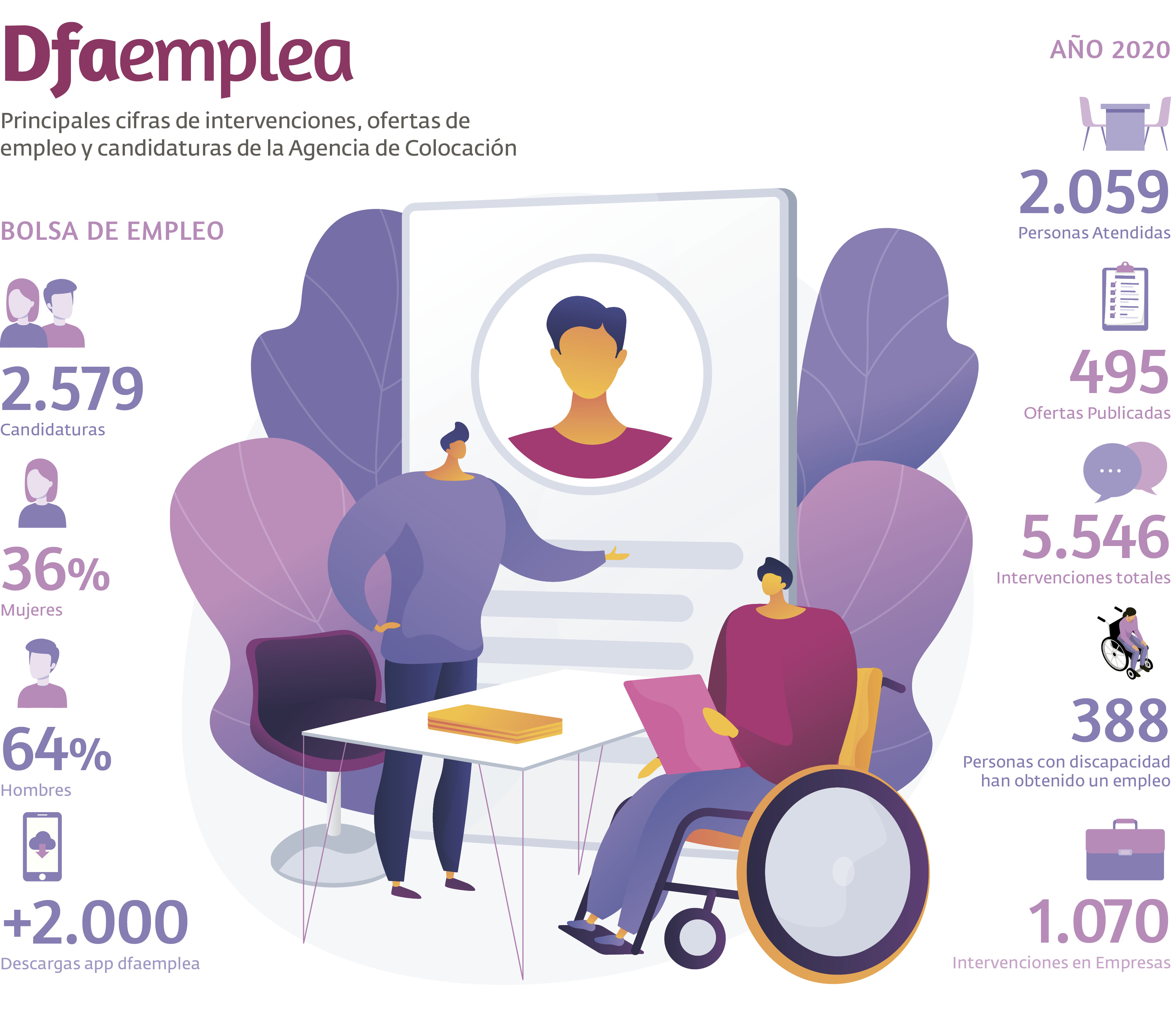 Dfaemplea-cifras-2020