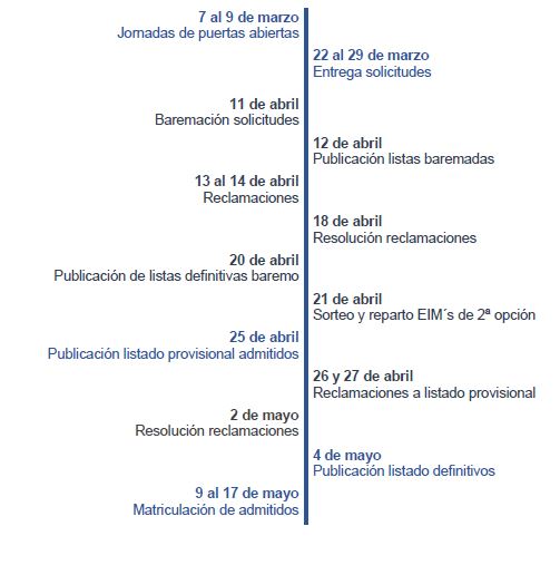 Calendario proceso escolarización