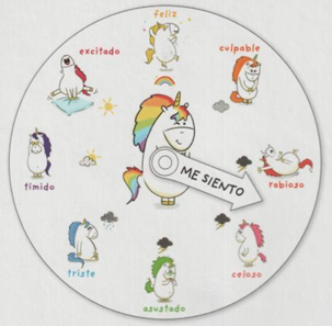 Las emociones de Gastón