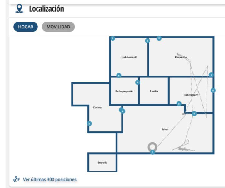 Plano de un domicilio con los sensores de localización de estancia