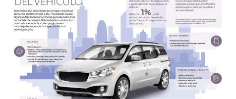 Infografía sobre adaptaciones en vehículos