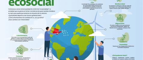 Infografía sobre compromiso ecosocial