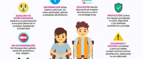 Derechos y deberes de los consumidores con discapacidad