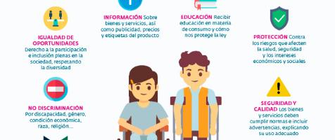 Infografía sobre los 8 derechos de las personas con discapacidad como consumidores