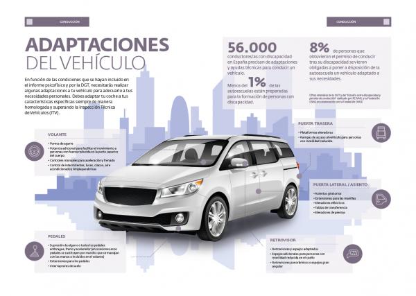 Infografía sobre adaptaciones en vehículos