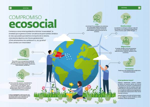 Infografía sobre compromiso ecosocial