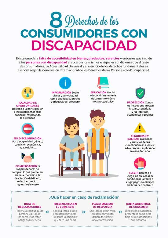 Derechos y deberes de los consumidores con discapacidad