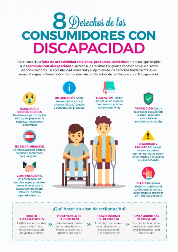 Infografía sobre los 8 derechos de las personas con discapacidad como consumidores
