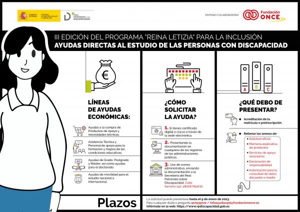 Infografía que muestra requisitos, documentación y plazos para solicitar estas ayudas